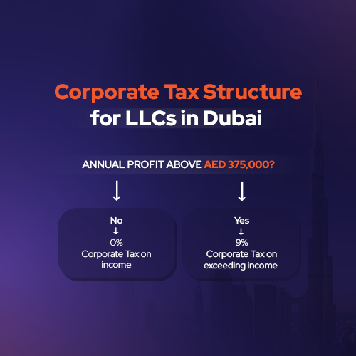 corporate tax structure for llcs in dubai
