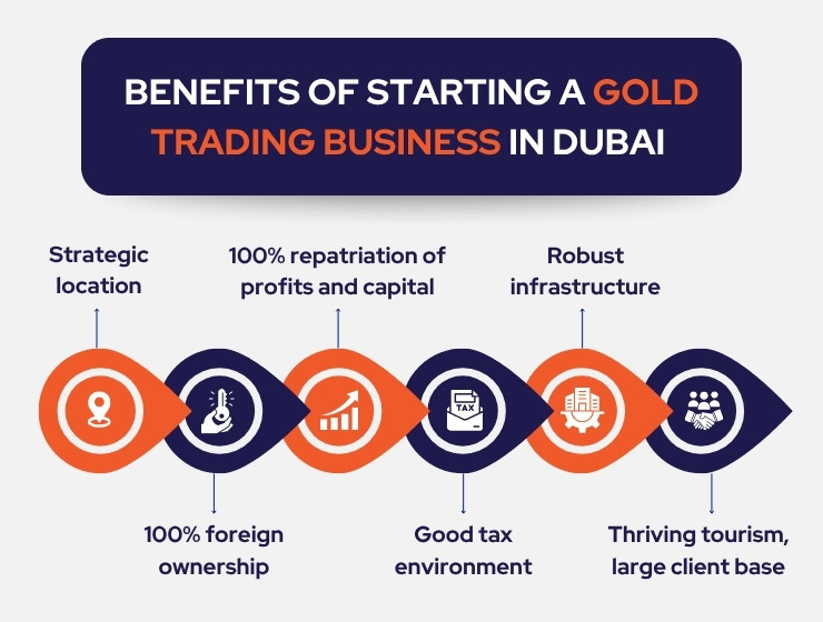 Benefits of starting a gold trading business in Dubai