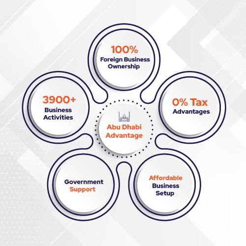 business license in abu dhabi