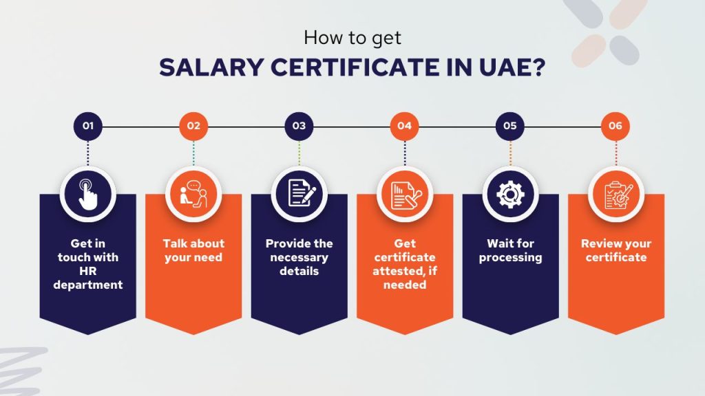 how to get salary certificate in UAE
