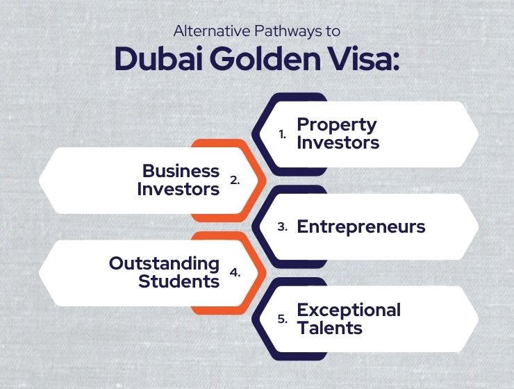 Dubai golden visa pathway
