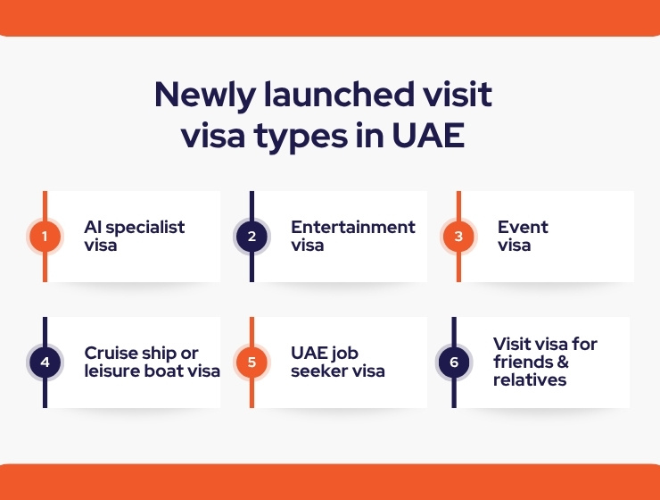 Six new visit visa categories